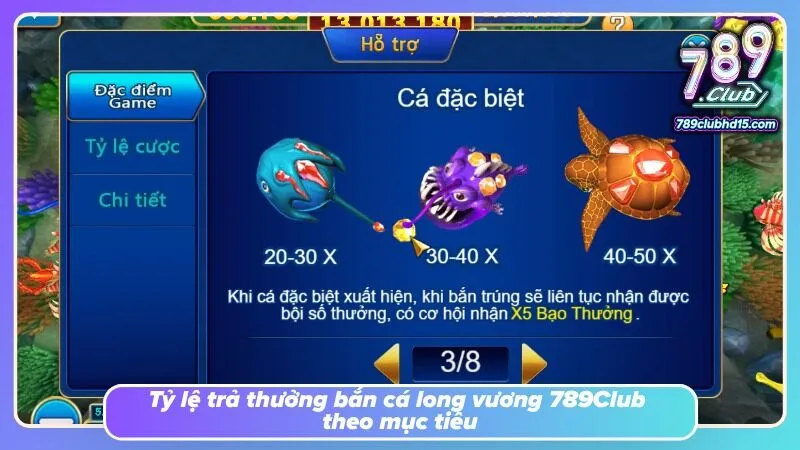 Hệ số nhân nổi bật giúp nhận diện nhóm mục tiêu giá trị cao