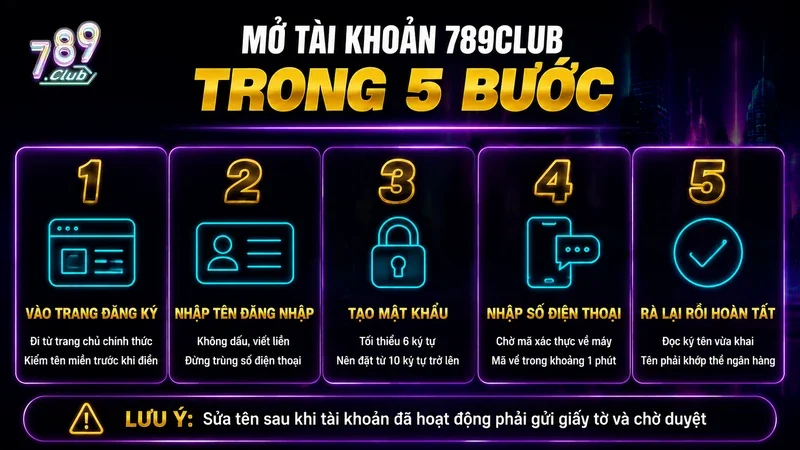 Năm bước mở tài khoản 789Club từ đầu tới khi hoàn tất