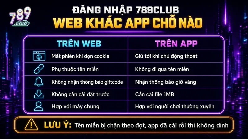 So sánh đăng nhập 789Club trên web và trên app