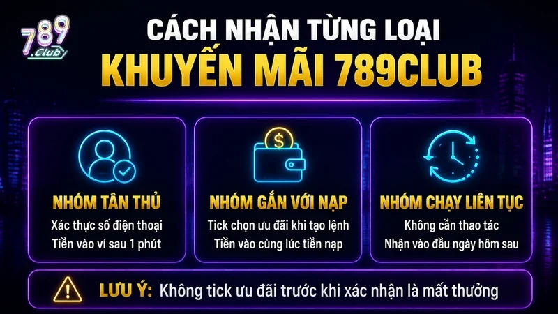 Cách nhận từng loại khuyến mãi 789Club theo ba nhóm