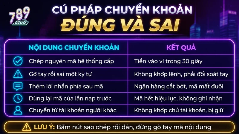 Cú pháp chuyển khoản nạp tiền 789Club đúng và sai