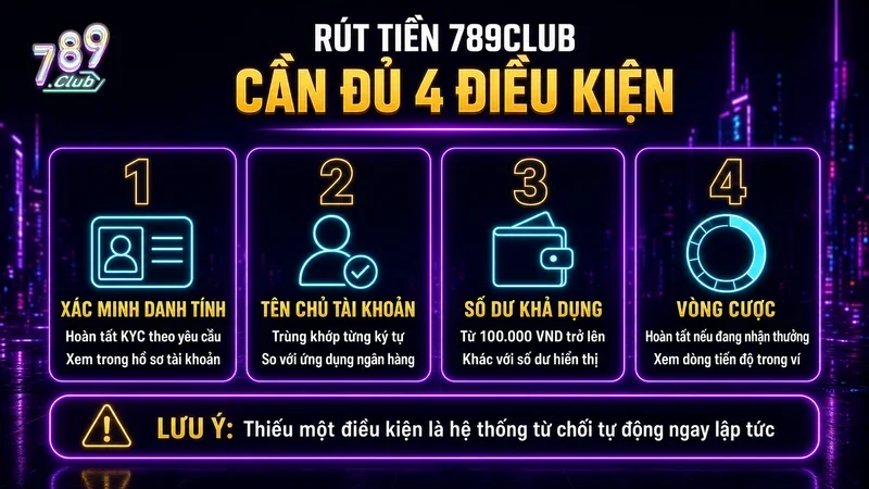 Bốn điều kiện cần đủ để rút tiền 789Club