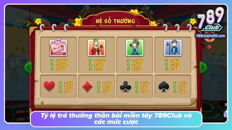Paytable phân định giá trị thưởng dựa trên từng biểu tượng xuất hiện