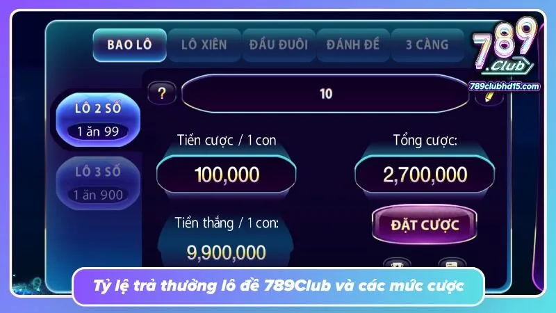 Bảng chi trả giúp hình dung giá trị thưởng của từng lựa chọn